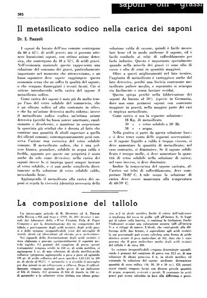 Rivista italiana essenze, profumi, piante officinali, olii vegetali, saponi organo di propaganda del gruppo produttori materie aromatiche della Federazione nazionale fascista degli industriali dei prodotti chimici