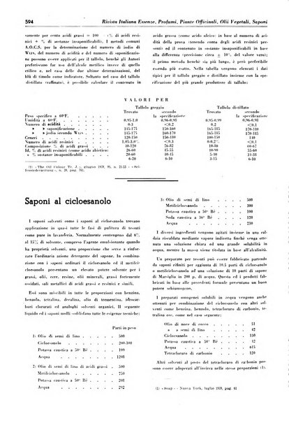 Rivista italiana essenze, profumi, piante officinali, olii vegetali, saponi organo di propaganda del gruppo produttori materie aromatiche della Federazione nazionale fascista degli industriali dei prodotti chimici