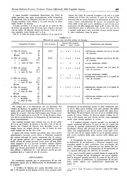 Rivista italiana essenze, profumi, piante officinali, olii vegetali, saponi organo di propaganda del gruppo produttori materie aromatiche della Federazione nazionale fascista degli industriali dei prodotti chimici