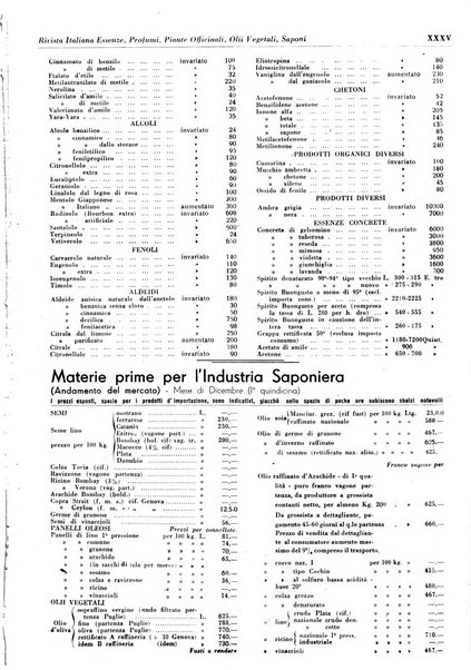 Rivista italiana essenze, profumi, piante officinali, olii vegetali, saponi organo di propaganda del gruppo produttori materie aromatiche della Federazione nazionale fascista degli industriali dei prodotti chimici