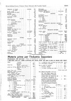 giornale/TO00194364/1939/unico/00000753