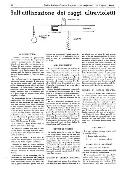 Rivista italiana essenze, profumi, piante officinali, olii vegetali, saponi organo di propaganda del gruppo produttori materie aromatiche della Federazione nazionale fascista degli industriali dei prodotti chimici