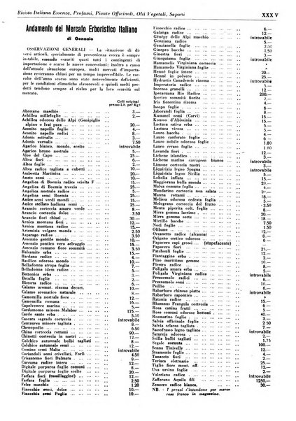 Rivista italiana essenze, profumi, piante officinali, olii vegetali, saponi organo di propaganda del gruppo produttori materie aromatiche della Federazione nazionale fascista degli industriali dei prodotti chimici