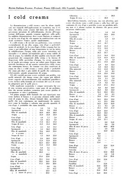 Rivista italiana essenze, profumi, piante officinali, olii vegetali, saponi organo di propaganda del gruppo produttori materie aromatiche della Federazione nazionale fascista degli industriali dei prodotti chimici