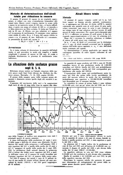 Rivista italiana essenze, profumi, piante officinali, olii vegetali, saponi organo di propaganda del gruppo produttori materie aromatiche della Federazione nazionale fascista degli industriali dei prodotti chimici