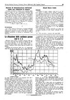 giornale/TO00194364/1940/unico/00000085