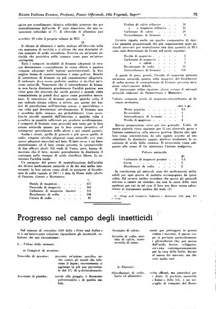 Rivista italiana essenze, profumi, piante officinali, olii vegetali, saponi organo di propaganda del gruppo produttori materie aromatiche della Federazione nazionale fascista degli industriali dei prodotti chimici