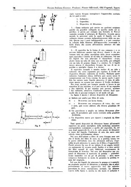 Rivista italiana essenze, profumi, piante officinali, olii vegetali, saponi organo di propaganda del gruppo produttori materie aromatiche della Federazione nazionale fascista degli industriali dei prodotti chimici