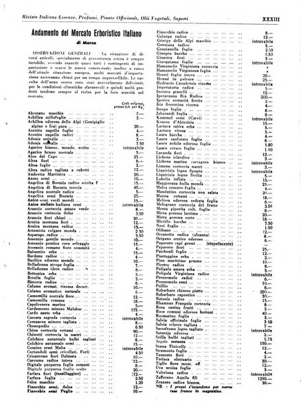 Rivista italiana essenze, profumi, piante officinali, olii vegetali, saponi organo di propaganda del gruppo produttori materie aromatiche della Federazione nazionale fascista degli industriali dei prodotti chimici