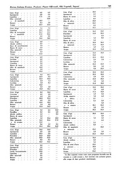 Rivista italiana essenze, profumi, piante officinali, olii vegetali, saponi organo di propaganda del gruppo produttori materie aromatiche della Federazione nazionale fascista degli industriali dei prodotti chimici