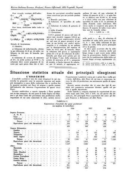 Rivista italiana essenze, profumi, piante officinali, olii vegetali, saponi organo di propaganda del gruppo produttori materie aromatiche della Federazione nazionale fascista degli industriali dei prodotti chimici