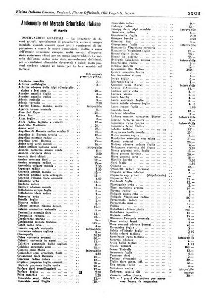 Rivista italiana essenze, profumi, piante officinali, olii vegetali, saponi organo di propaganda del gruppo produttori materie aromatiche della Federazione nazionale fascista degli industriali dei prodotti chimici