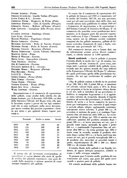 Rivista italiana essenze, profumi, piante officinali, olii vegetali, saponi organo di propaganda del gruppo produttori materie aromatiche della Federazione nazionale fascista degli industriali dei prodotti chimici