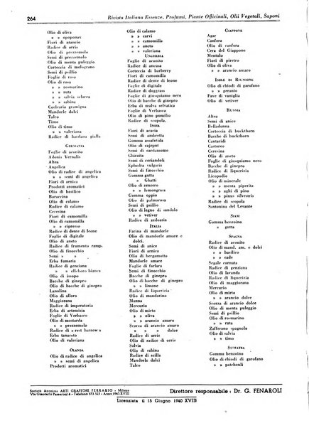 Rivista italiana essenze, profumi, piante officinali, olii vegetali, saponi organo di propaganda del gruppo produttori materie aromatiche della Federazione nazionale fascista degli industriali dei prodotti chimici