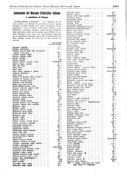 Rivista italiana essenze, profumi, piante officinali, olii vegetali, saponi organo di propaganda del gruppo produttori materie aromatiche della Federazione nazionale fascista degli industriali dei prodotti chimici