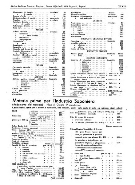 Rivista italiana essenze, profumi, piante officinali, olii vegetali, saponi organo di propaganda del gruppo produttori materie aromatiche della Federazione nazionale fascista degli industriali dei prodotti chimici