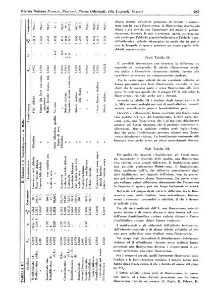 Rivista italiana essenze, profumi, piante officinali, olii vegetali, saponi organo di propaganda del gruppo produttori materie aromatiche della Federazione nazionale fascista degli industriali dei prodotti chimici