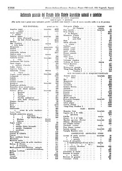 Rivista italiana essenze, profumi, piante officinali, olii vegetali, saponi organo di propaganda del gruppo produttori materie aromatiche della Federazione nazionale fascista degli industriali dei prodotti chimici