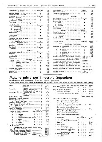 Rivista italiana essenze, profumi, piante officinali, olii vegetali, saponi organo di propaganda del gruppo produttori materie aromatiche della Federazione nazionale fascista degli industriali dei prodotti chimici