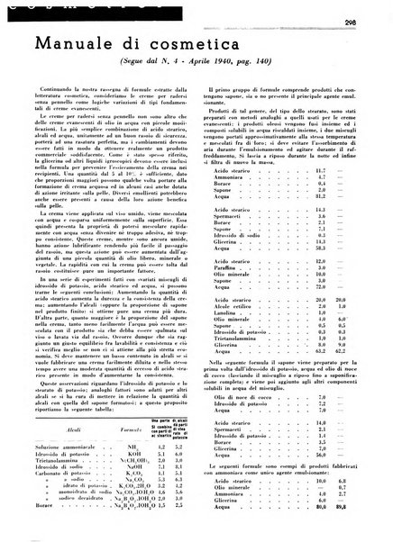 Rivista italiana essenze, profumi, piante officinali, olii vegetali, saponi organo di propaganda del gruppo produttori materie aromatiche della Federazione nazionale fascista degli industriali dei prodotti chimici