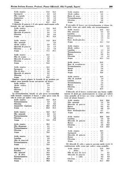 Rivista italiana essenze, profumi, piante officinali, olii vegetali, saponi organo di propaganda del gruppo produttori materie aromatiche della Federazione nazionale fascista degli industriali dei prodotti chimici