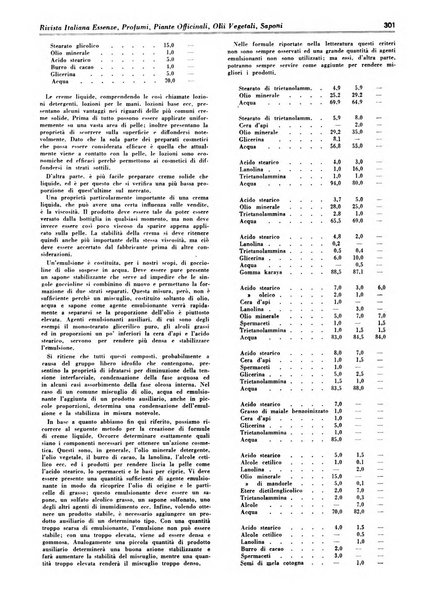 Rivista italiana essenze, profumi, piante officinali, olii vegetali, saponi organo di propaganda del gruppo produttori materie aromatiche della Federazione nazionale fascista degli industriali dei prodotti chimici