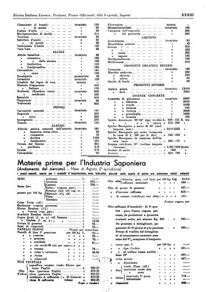 Rivista italiana essenze, profumi, piante officinali, olii vegetali, saponi organo di propaganda del gruppo produttori materie aromatiche della Federazione nazionale fascista degli industriali dei prodotti chimici