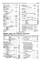 giornale/TO00194364/1940/unico/00000423