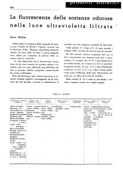 Rivista italiana essenze, profumi, piante officinali, olii vegetali, saponi organo di propaganda del gruppo produttori materie aromatiche della Federazione nazionale fascista degli industriali dei prodotti chimici