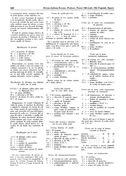 Rivista italiana essenze, profumi, piante officinali, olii vegetali, saponi organo di propaganda del gruppo produttori materie aromatiche della Federazione nazionale fascista degli industriali dei prodotti chimici