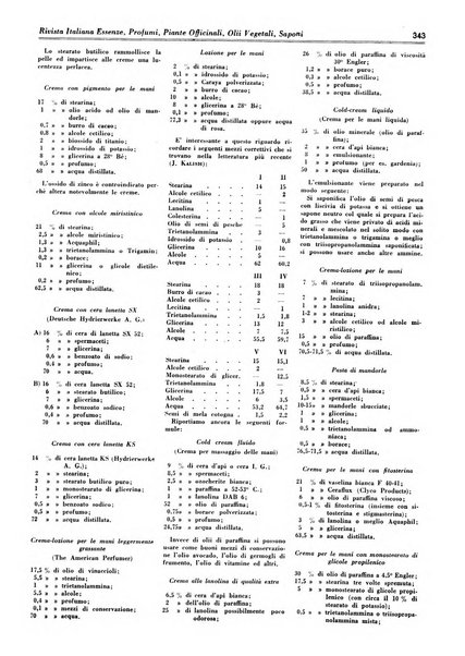 Rivista italiana essenze, profumi, piante officinali, olii vegetali, saponi organo di propaganda del gruppo produttori materie aromatiche della Federazione nazionale fascista degli industriali dei prodotti chimici