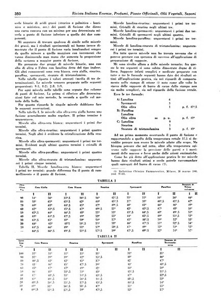 Rivista italiana essenze, profumi, piante officinali, olii vegetali, saponi organo di propaganda del gruppo produttori materie aromatiche della Federazione nazionale fascista degli industriali dei prodotti chimici