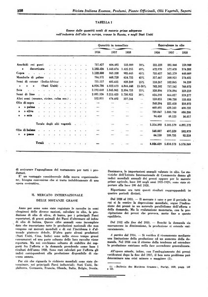 Rivista italiana essenze, profumi, piante officinali, olii vegetali, saponi organo di propaganda del gruppo produttori materie aromatiche della Federazione nazionale fascista degli industriali dei prodotti chimici