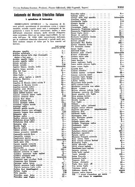 Rivista italiana essenze, profumi, piante officinali, olii vegetali, saponi organo di propaganda del gruppo produttori materie aromatiche della Federazione nazionale fascista degli industriali dei prodotti chimici