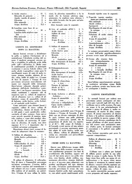 Rivista italiana essenze, profumi, piante officinali, olii vegetali, saponi organo di propaganda del gruppo produttori materie aromatiche della Federazione nazionale fascista degli industriali dei prodotti chimici