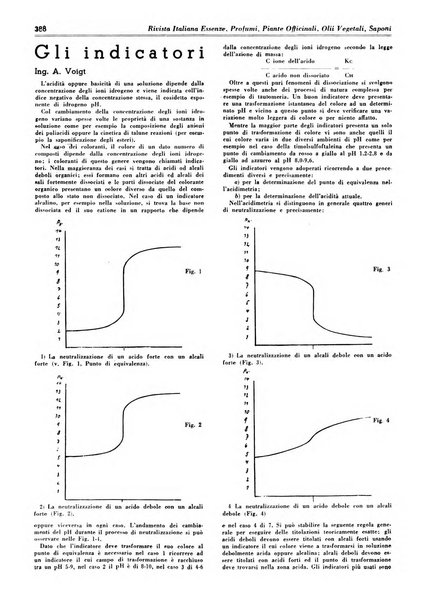 Rivista italiana essenze, profumi, piante officinali, olii vegetali, saponi organo di propaganda del gruppo produttori materie aromatiche della Federazione nazionale fascista degli industriali dei prodotti chimici