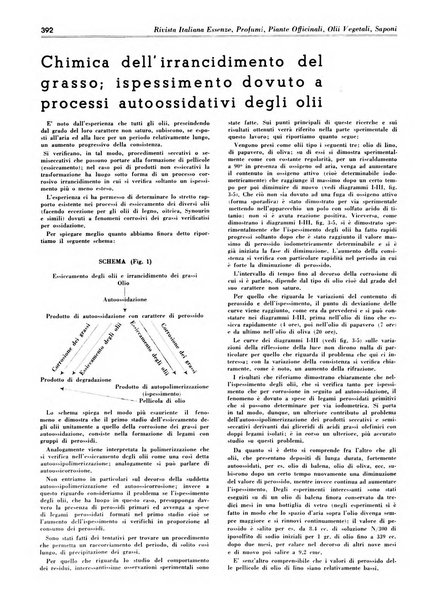 Rivista italiana essenze, profumi, piante officinali, olii vegetali, saponi organo di propaganda del gruppo produttori materie aromatiche della Federazione nazionale fascista degli industriali dei prodotti chimici