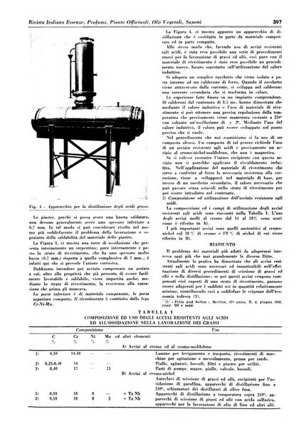 Rivista italiana essenze, profumi, piante officinali, olii vegetali, saponi organo di propaganda del gruppo produttori materie aromatiche della Federazione nazionale fascista degli industriali dei prodotti chimici