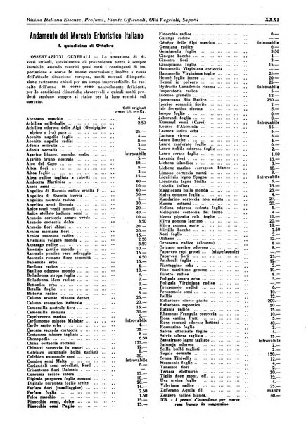 Rivista italiana essenze, profumi, piante officinali, olii vegetali, saponi organo di propaganda del gruppo produttori materie aromatiche della Federazione nazionale fascista degli industriali dei prodotti chimici