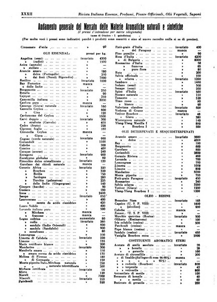 Rivista italiana essenze, profumi, piante officinali, olii vegetali, saponi organo di propaganda del gruppo produttori materie aromatiche della Federazione nazionale fascista degli industriali dei prodotti chimici