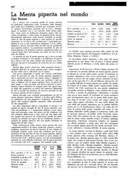 Rivista italiana essenze, profumi, piante officinali, olii vegetali, saponi organo di propaganda del gruppo produttori materie aromatiche della Federazione nazionale fascista degli industriali dei prodotti chimici