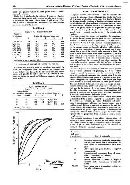 Rivista italiana essenze, profumi, piante officinali, olii vegetali, saponi organo di propaganda del gruppo produttori materie aromatiche della Federazione nazionale fascista degli industriali dei prodotti chimici