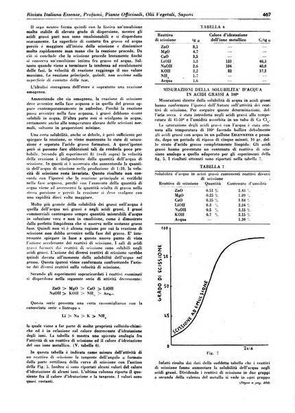 Rivista italiana essenze, profumi, piante officinali, olii vegetali, saponi organo di propaganda del gruppo produttori materie aromatiche della Federazione nazionale fascista degli industriali dei prodotti chimici