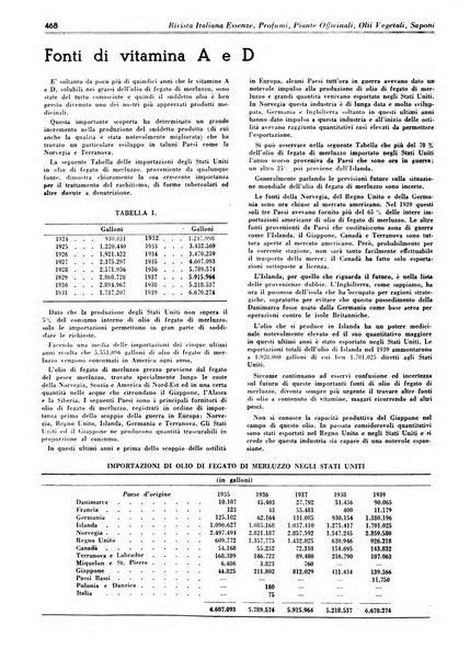 Rivista italiana essenze, profumi, piante officinali, olii vegetali, saponi organo di propaganda del gruppo produttori materie aromatiche della Federazione nazionale fascista degli industriali dei prodotti chimici