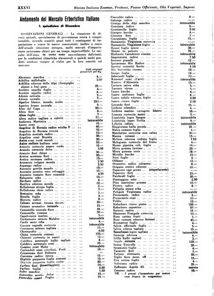 Rivista italiana essenze, profumi, piante officinali, olii vegetali, saponi organo di propaganda del gruppo produttori materie aromatiche della Federazione nazionale fascista degli industriali dei prodotti chimici