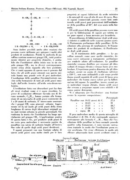 Rivista italiana essenze, profumi, piante officinali, olii vegetali, saponi organo di propaganda del gruppo produttori materie aromatiche della Federazione nazionale fascista degli industriali dei prodotti chimici