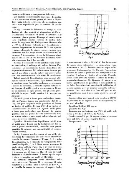 Rivista italiana essenze, profumi, piante officinali, olii vegetali, saponi organo di propaganda del gruppo produttori materie aromatiche della Federazione nazionale fascista degli industriali dei prodotti chimici