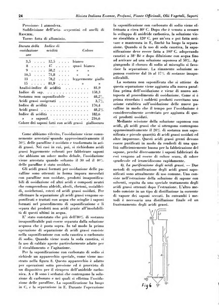 Rivista italiana essenze, profumi, piante officinali, olii vegetali, saponi organo di propaganda del gruppo produttori materie aromatiche della Federazione nazionale fascista degli industriali dei prodotti chimici