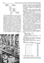 giornale/TO00194364/1941/unico/00000032