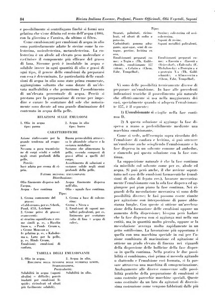 Rivista italiana essenze, profumi, piante officinali, olii vegetali, saponi organo di propaganda del gruppo produttori materie aromatiche della Federazione nazionale fascista degli industriali dei prodotti chimici